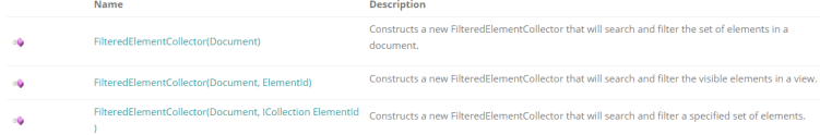 filtered-element-collector